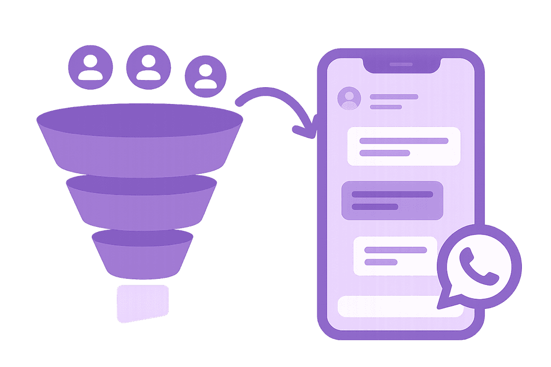 Triny Copilot — funil de vendas integrado ao WhatsApp